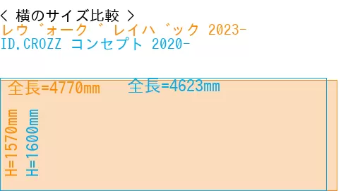 #レヴォーグ レイバック 2023- + ID.CROZZ コンセプト 2020-